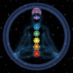 chakra chakra